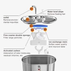 Automatic Quieter 2 in 1 Cat Water Fountain Stainless Steel Pet Water Food Feeder - Image 6