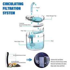 Best Sell	transparent	ultra Silent Pet Water Fountain	smart Cat Water Fountain	cat Auto Feed Water - Image 4
